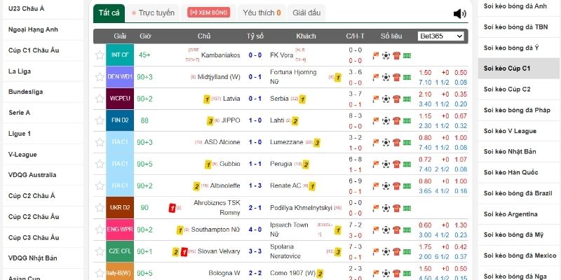Thông tin tại trang web có phù hợp với dân soi kèo hay không?